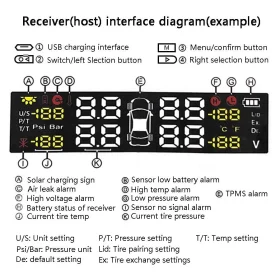 سیستم نظارت بر فشار تایر بی‌سیم TPMS EKYLIN