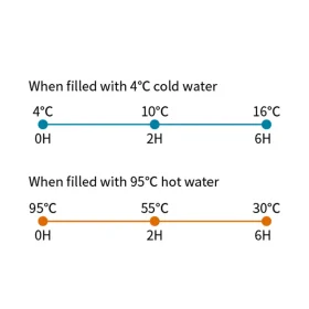 ماگ سانتکو کِمی 0.35L