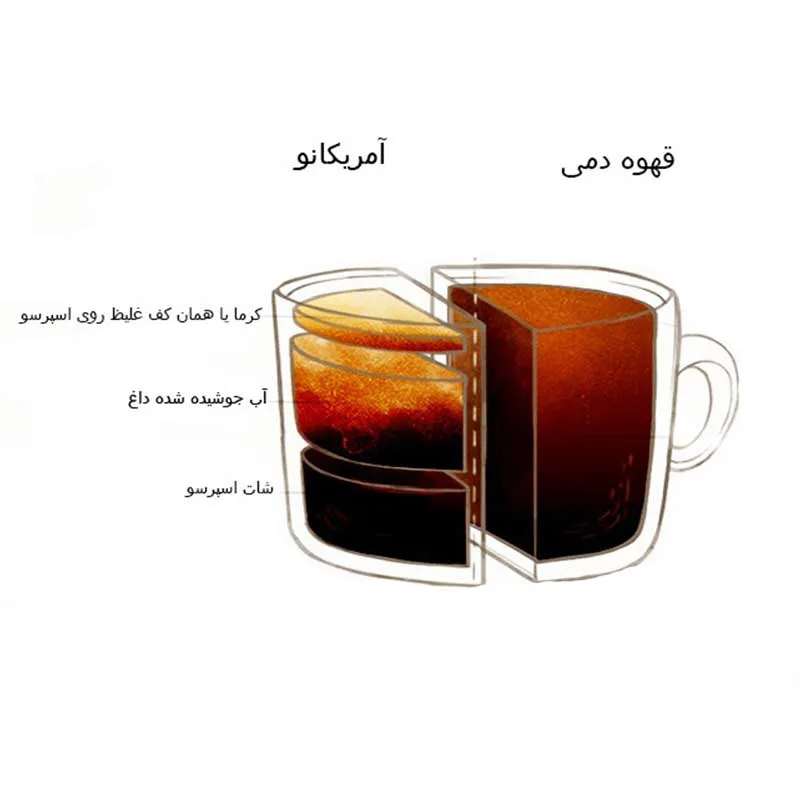 قهوه آمریکانو
