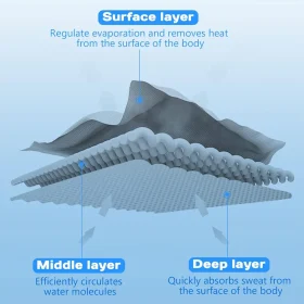 حوله خنک کننده گردن و صورت Sukeen